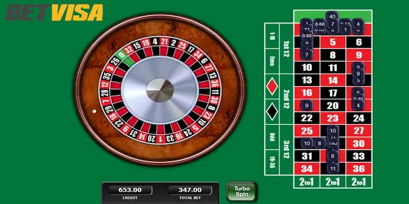 Giới thiệu về Roulette