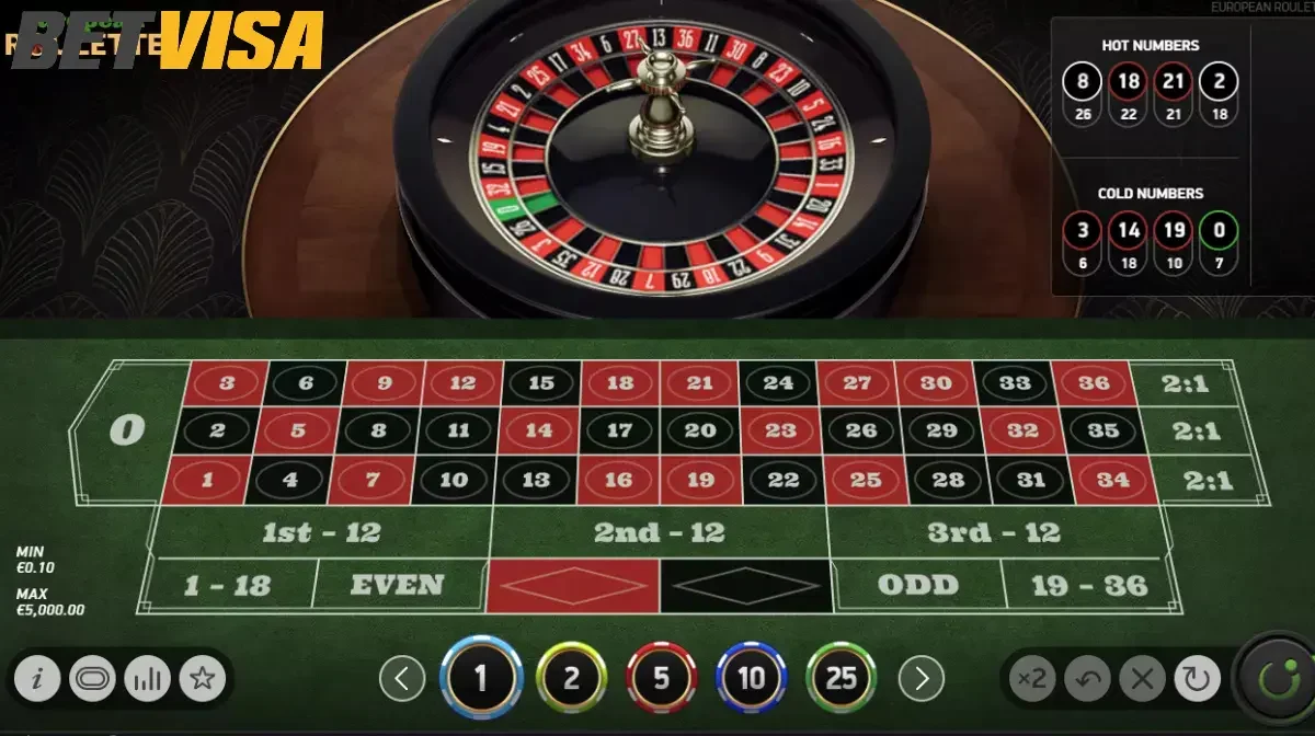 Tìm hiểu tương lai của Live Casino