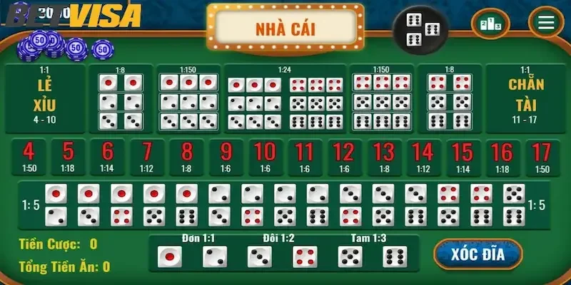 Tương lai của tài xỉu
