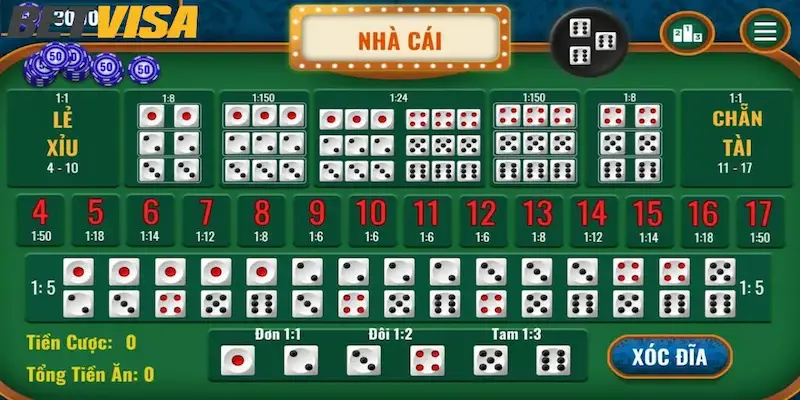 Tương lai của tài xỉu